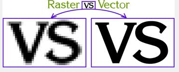 Raster vs Vector Images